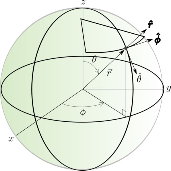 3D Spherical Thumbnail