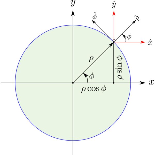 2D polar  2    Copy Thumbnail