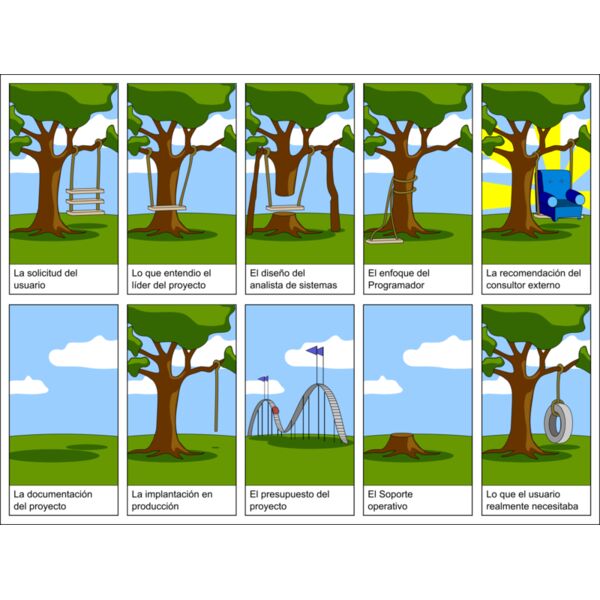 margodth Projects    Proyectos  1 Thumbnail