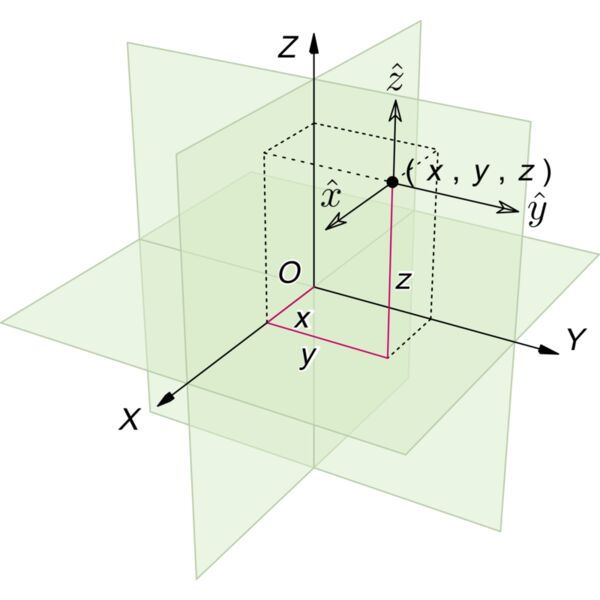 3D Cart   Copy Thumbnail