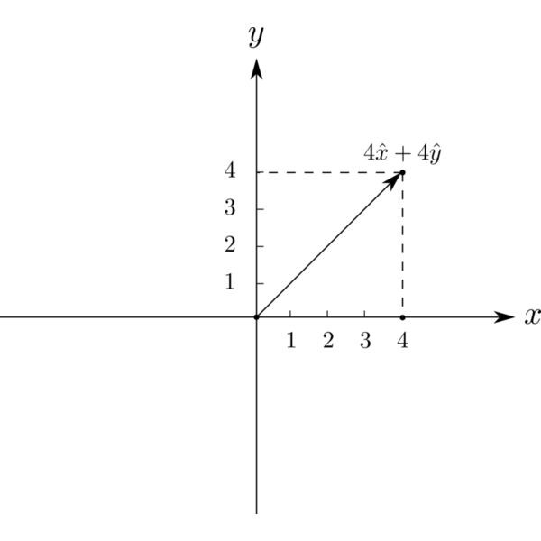 2D Cart  2  Thumbnail