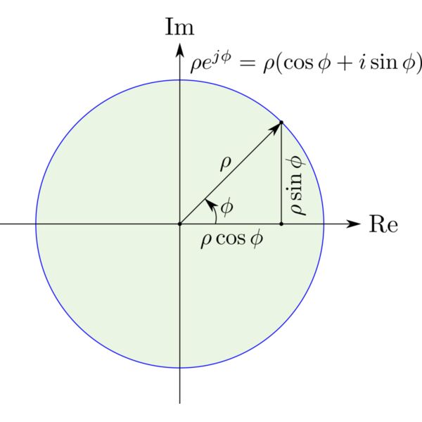2D Complex Polar  2  Thumbnail