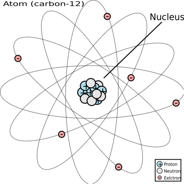 Atom Carbon 12 v2 Thumbnail