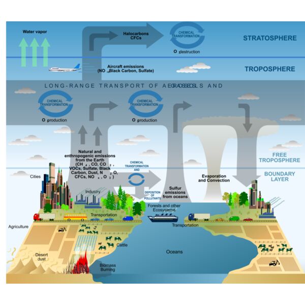Atmosphere Composition  2  Thumbnail